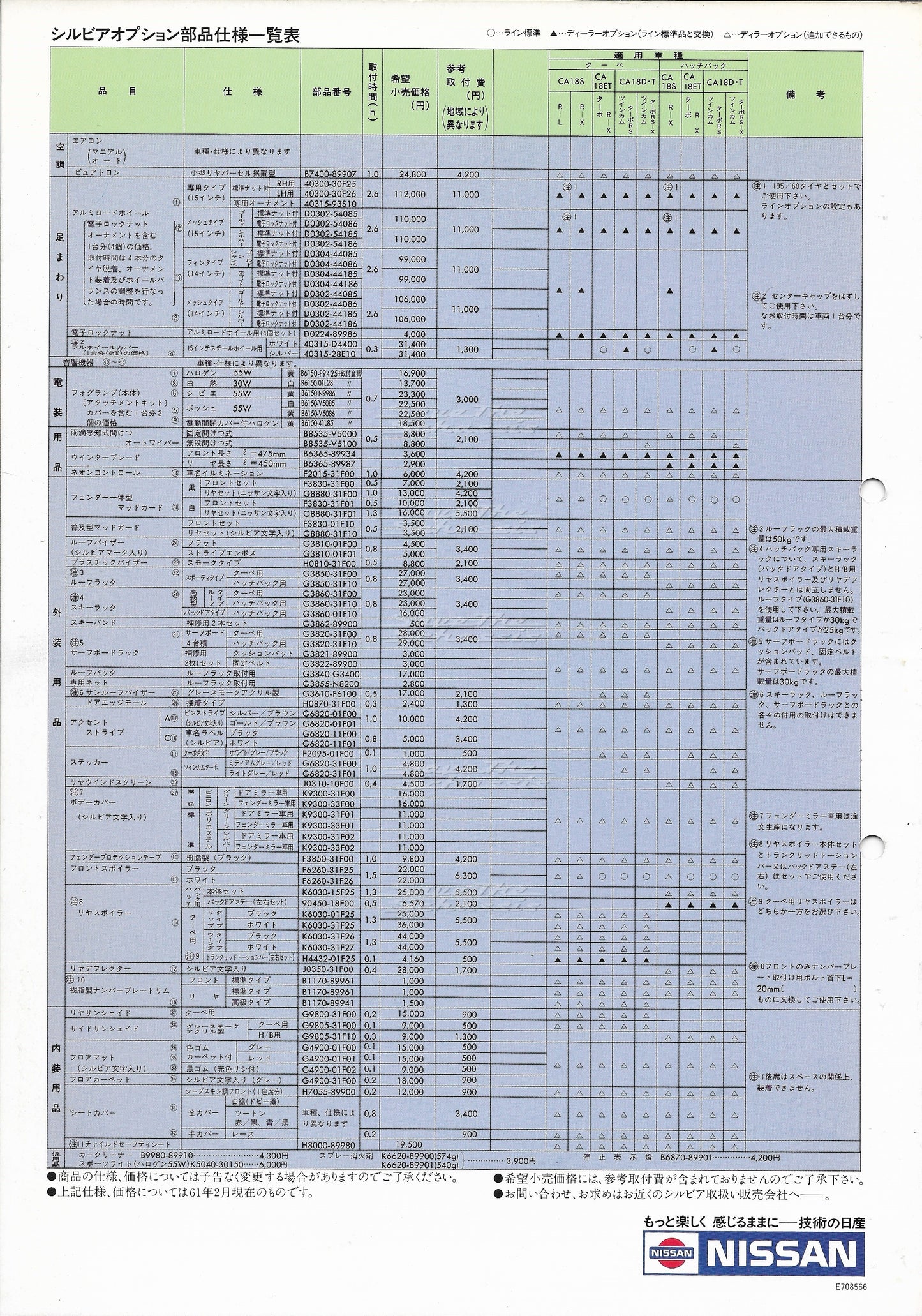 Nissan Silvia S12 Optional Parts Catalog